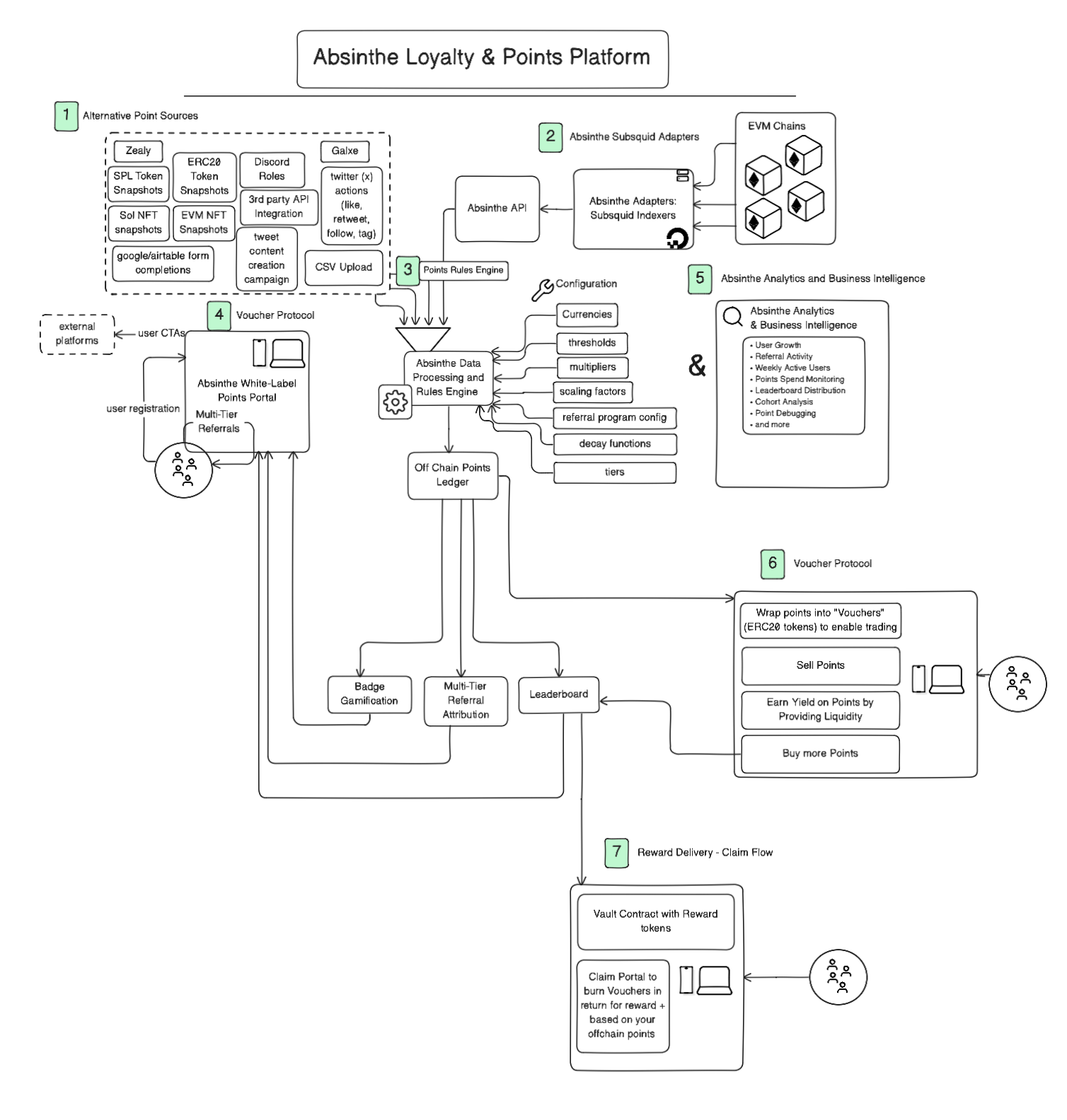 Absinthe Diagram